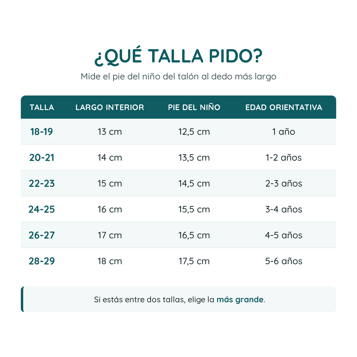 Tabla de tallas Pielumi: equivalencia entre talla, edad orientativa y longitud del pie en centímetros